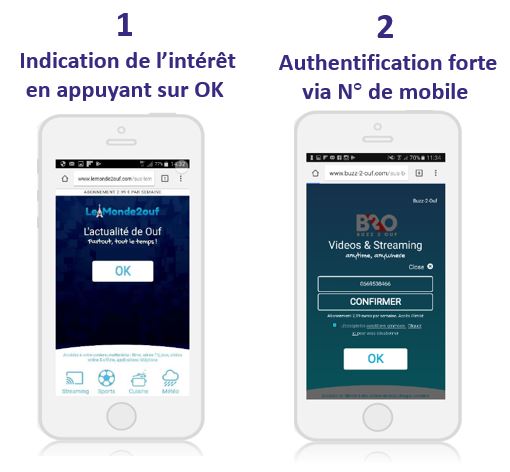 1. Indication de l'intérêt en appuyant sur OK
2. Authentification forte via N° de mobile