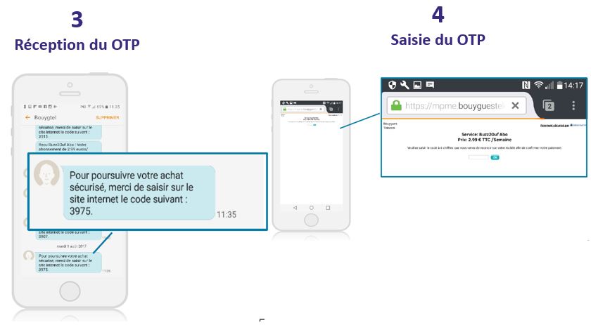 3. Réception du OTP
4.Saisie du OTP