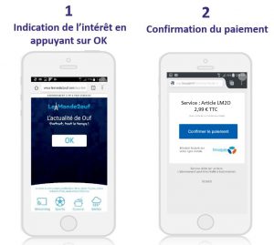 Photo explicatif du processus Internet +