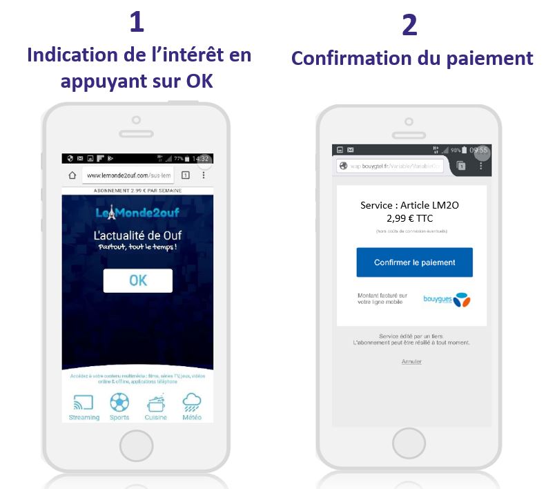 1. Indication de l'intérêt en appuyant sur OK
2. Authentification forte via N° de mobile